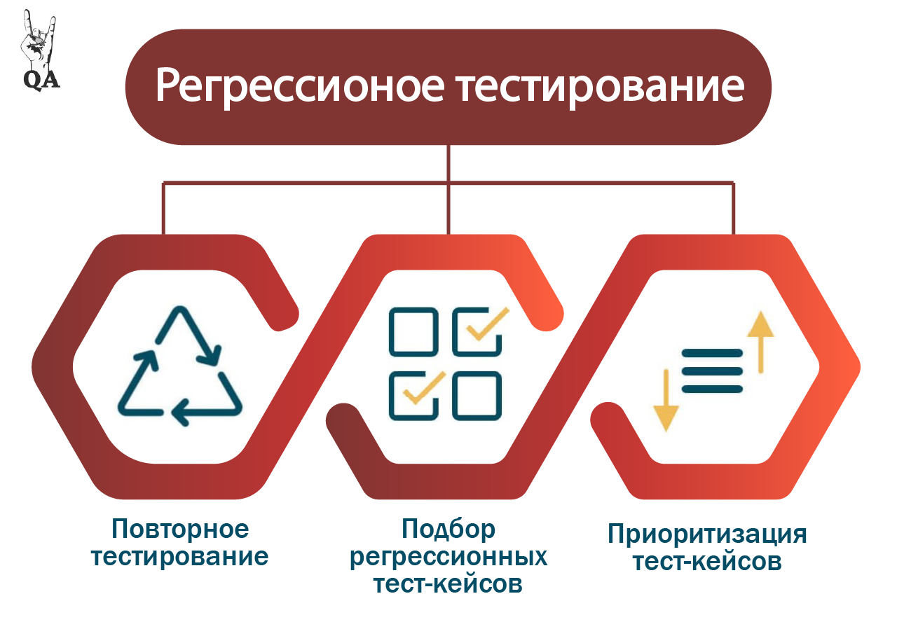 Регрессионное тестирование