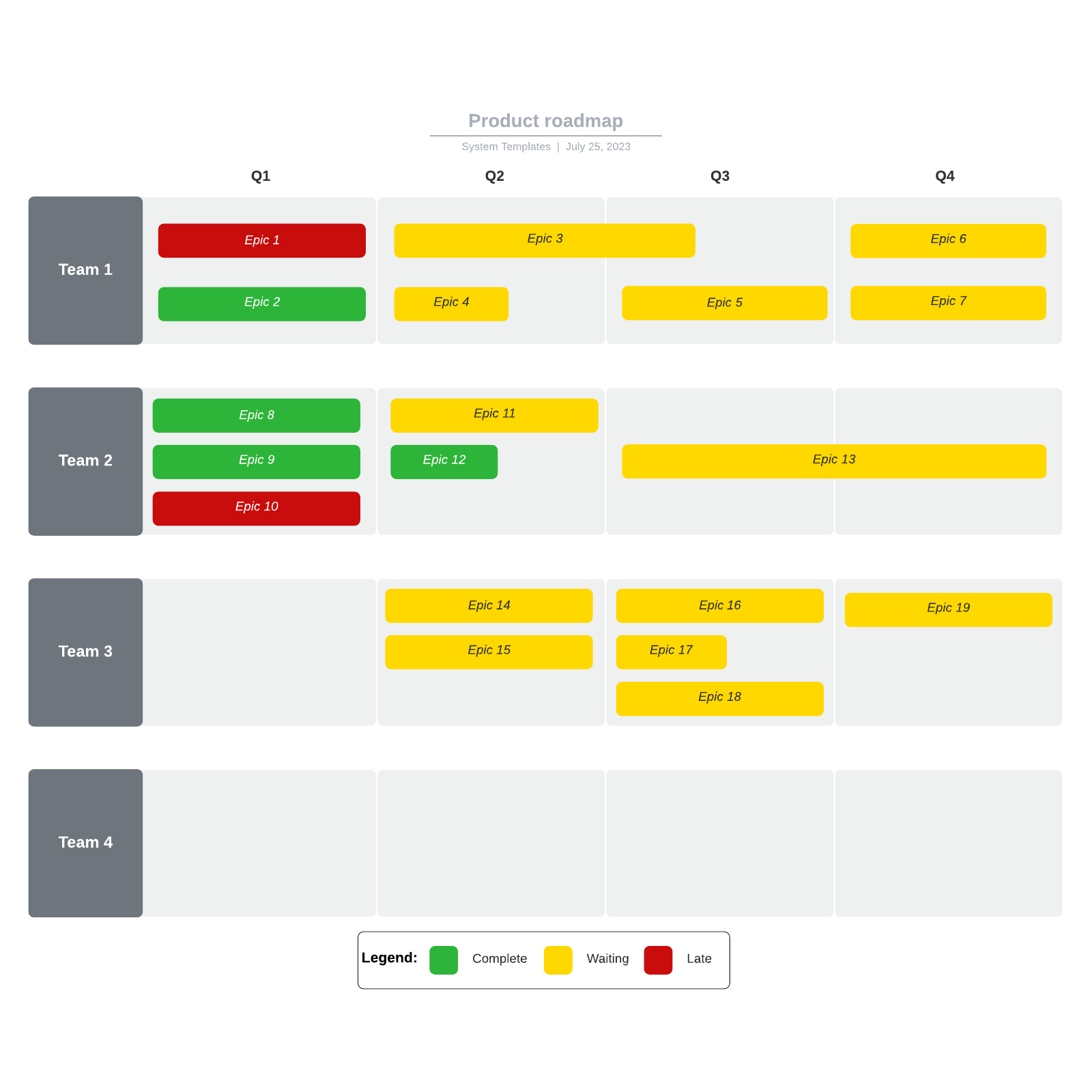 Business Analyst Career Road Map    