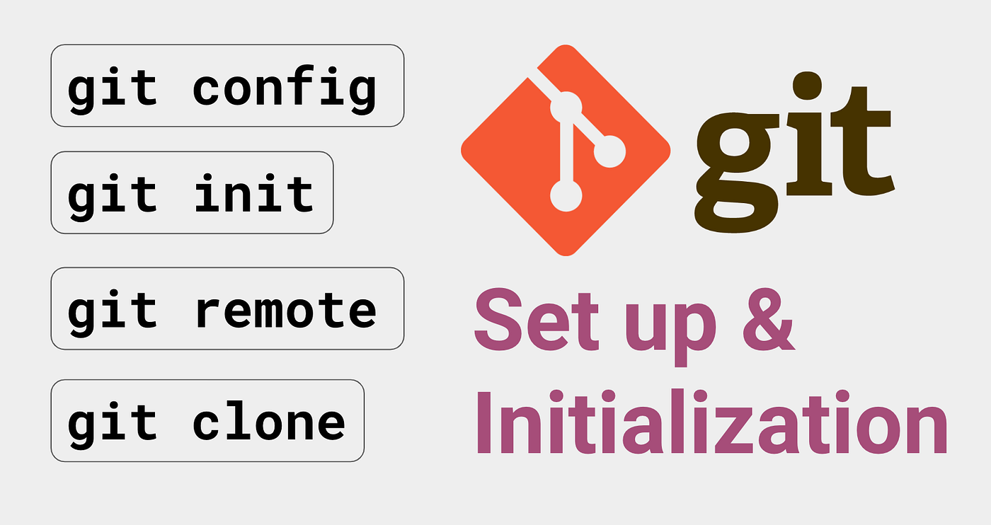Как настроить репозиторий Git