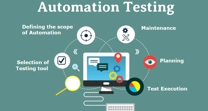 automation-testing