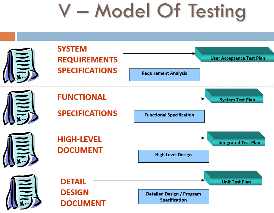 V-модель тестирования
