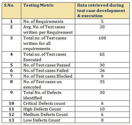 пример расчета различных метрик тестирования