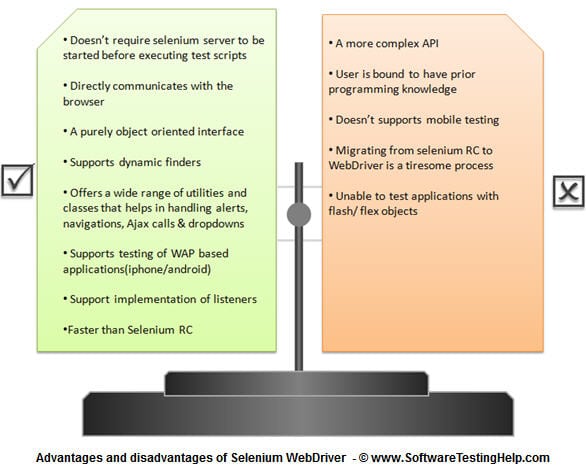 Преимущества и недостатки Selenium WebDriver