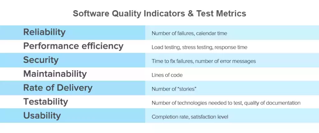 Показатели качества программного обеспечения и метрики тестирования