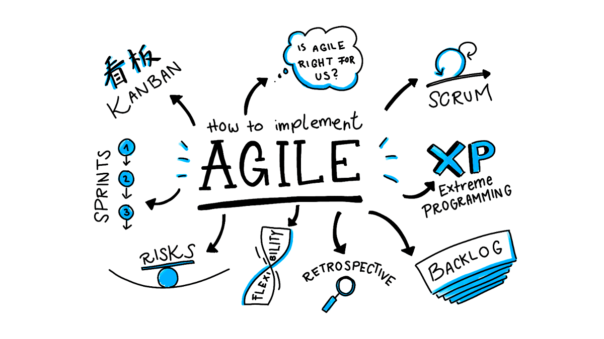 Когда целесообразно применять гибкое agile управление проектом