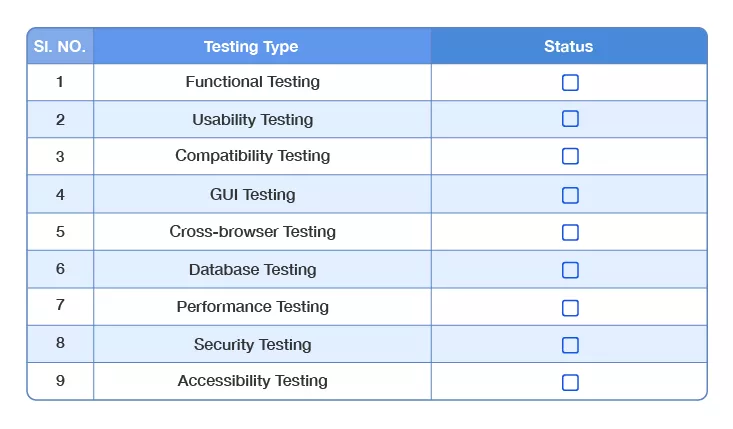 Контрольный список тестирования веб-приложений: Начало работы