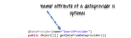 Пример использования аннотации @DataProvider в TestNG