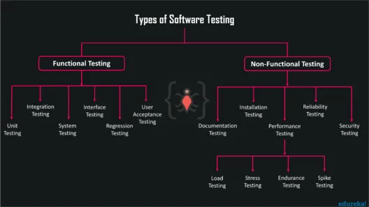 Виды тестирования программного обеспечения