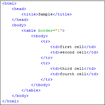 HTML-код таблицы