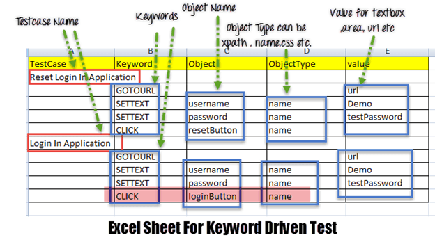 Пример листа Excel для фреймворка, управляемый ключевыми словами