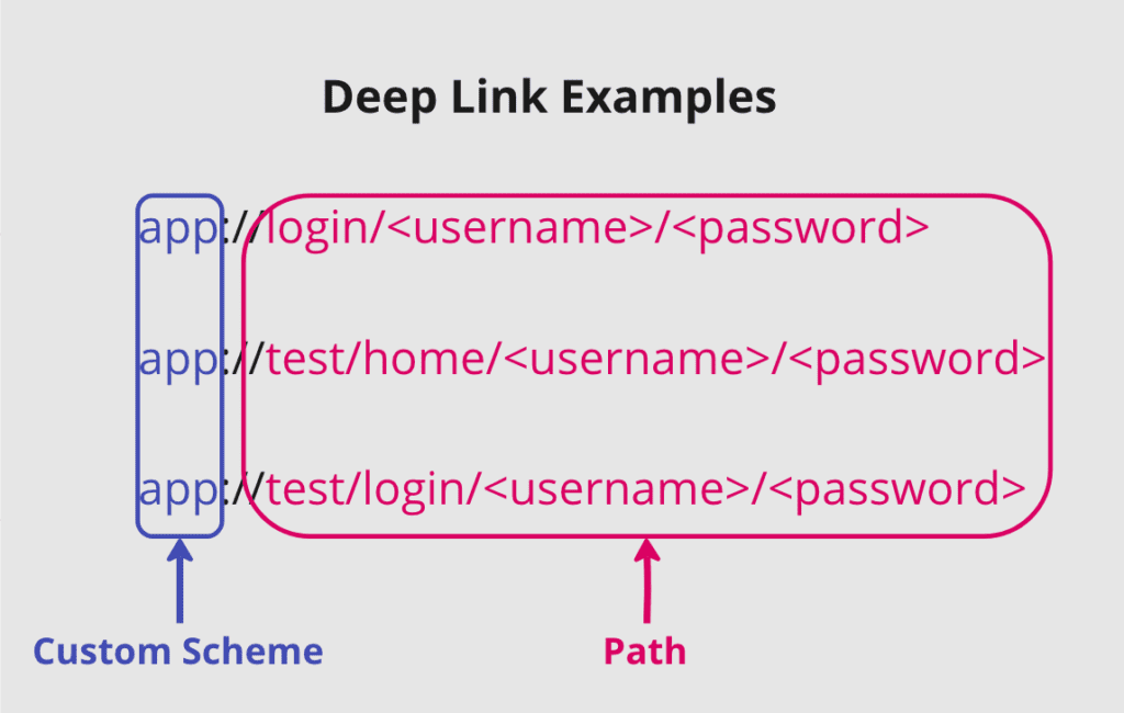пример deep link