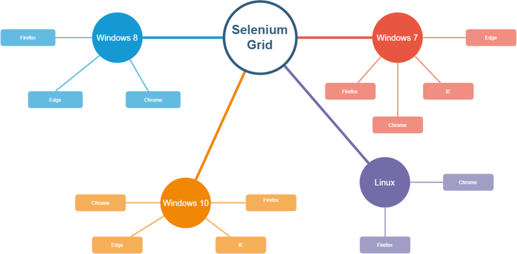 Selenium Grid