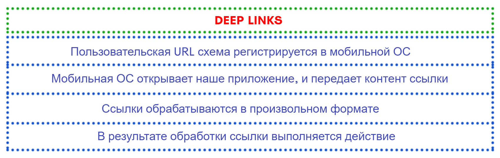 шаги для создания deep link
