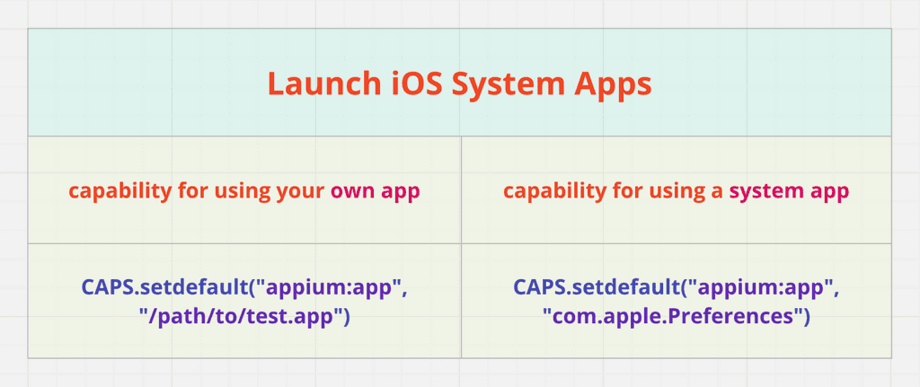 Шапка для запуска системного приложения iOS