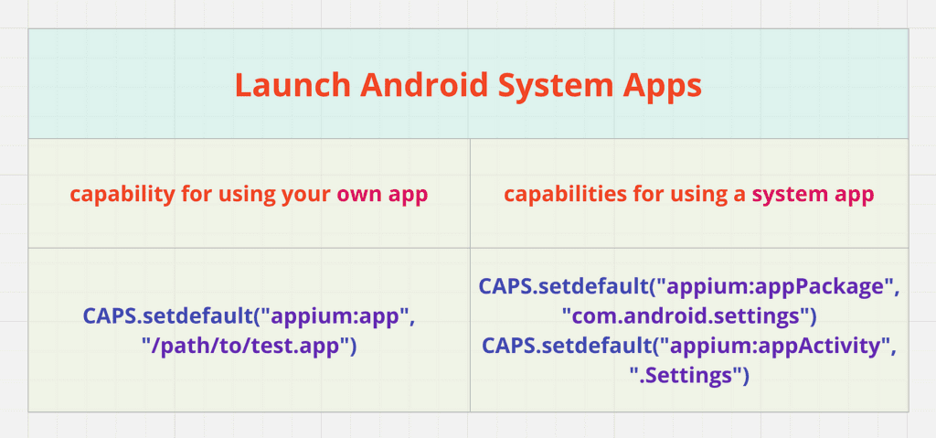 Шапка для запуска системного приложения Android