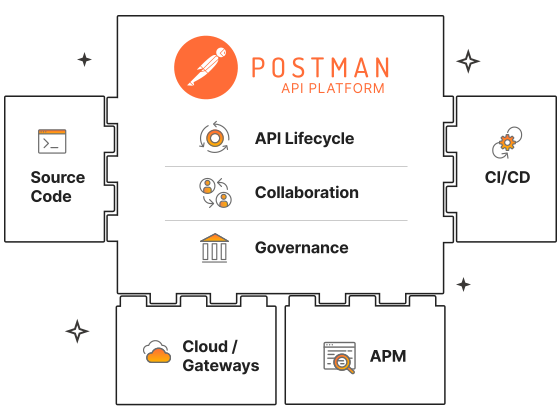 инструмент для тестирования API -Postman 