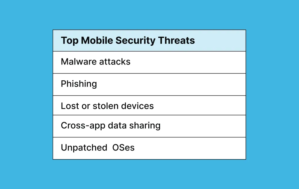 Наиболее распространенные угрозы безопасности мобильных приложений