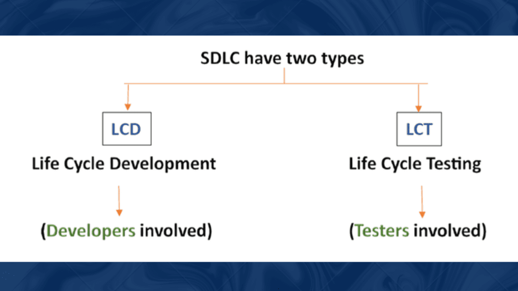 Подтипы SDLC