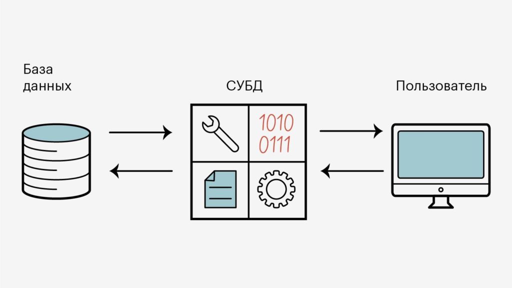 Основы SQL для тестировщиков