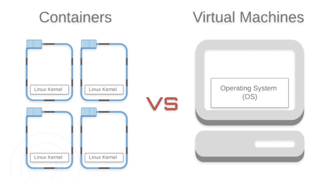 Сравнение контейнеров и виртуальных машин