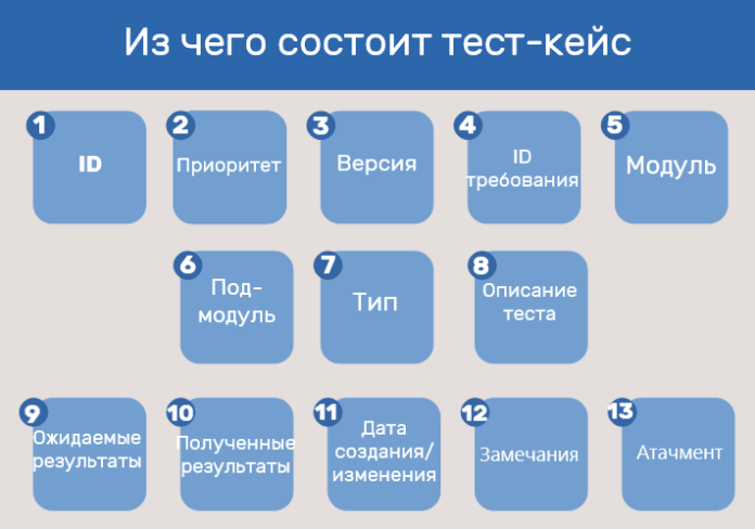 Как писать тест-кейсы для повышения качества ПО